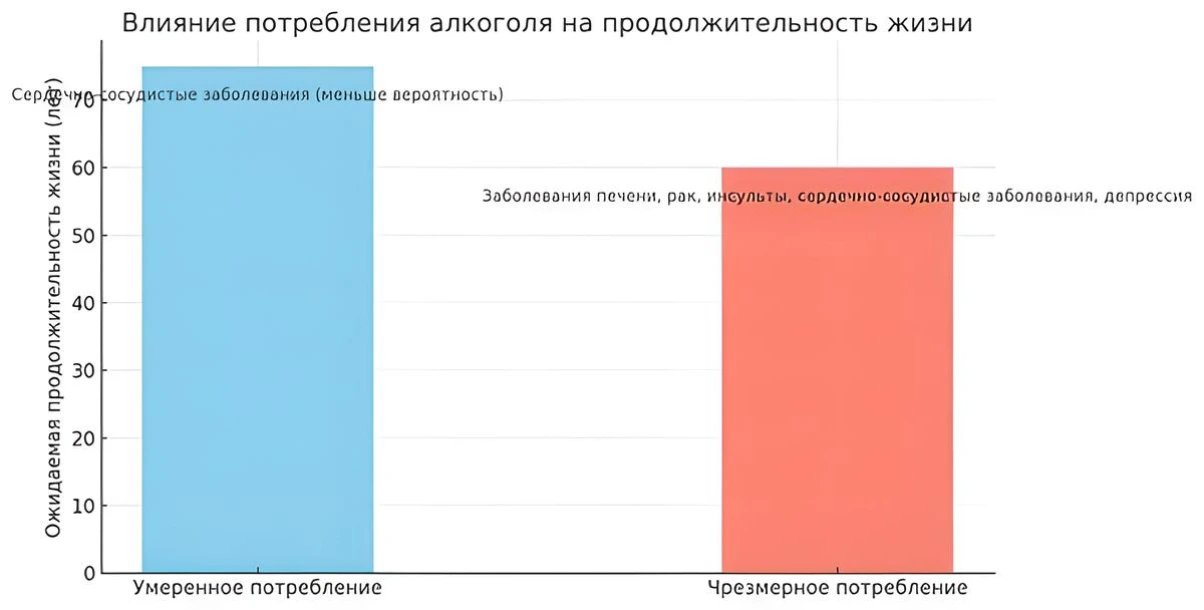 Диаграмма потребления
