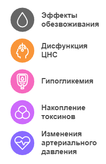 Инфографика о симптомами похмелья